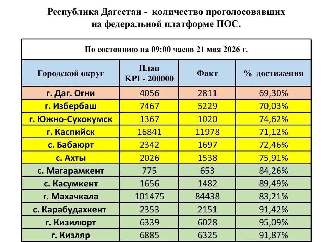 Ассаламу алейкум, добрый день, уважаемые бабаюртовцы! Ассаламу алейкум, добрый день, уважаемые бабаюртовцы!.
