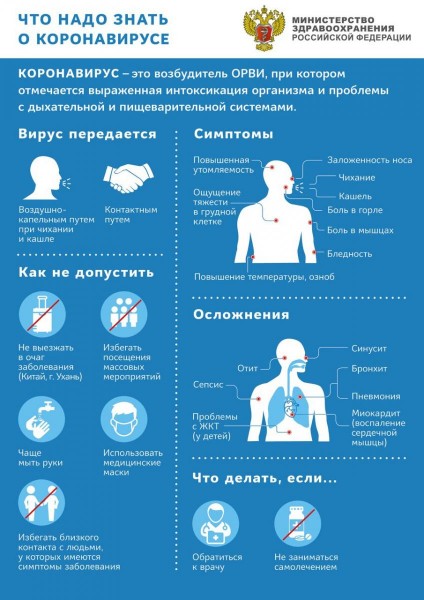 Основные меры предосторожности для защиты от новой коронавирусной инфекции.